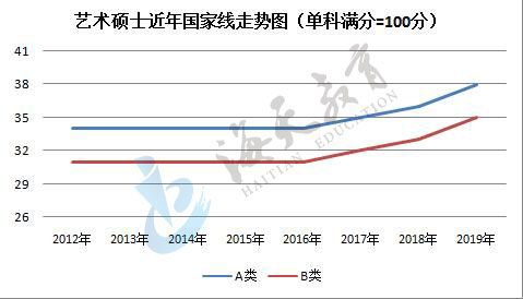 单科（满分=100分）