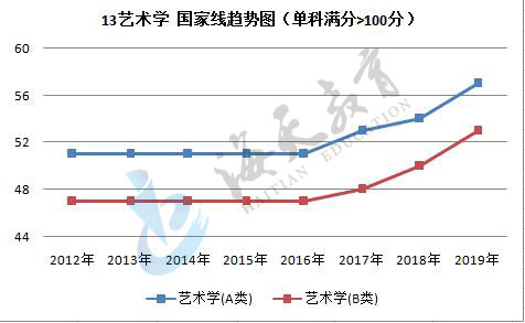 单科（满分>100分）