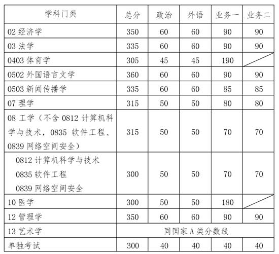 学术学位.jpg