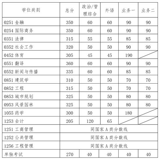 专业学位.jpg