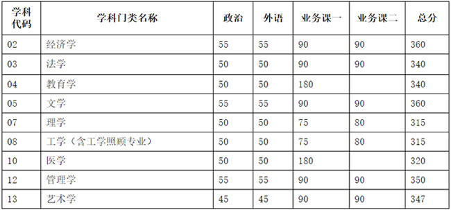 学术学位.jpg