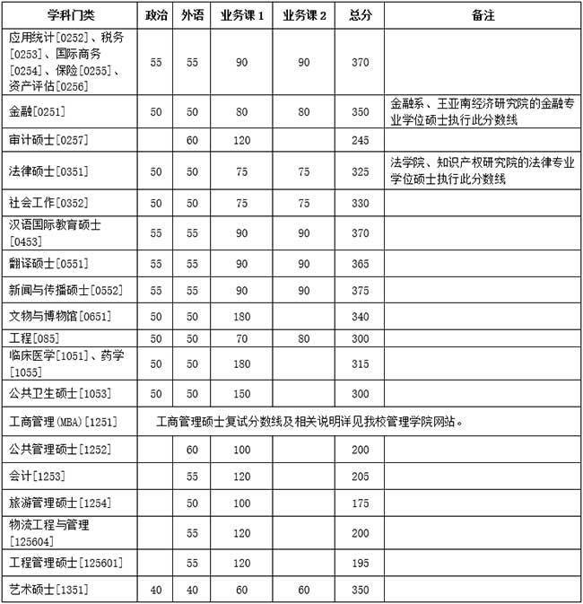 专业学位.jpg