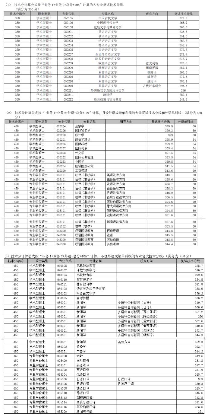 复试分数线.jpg 复试分数线.jpg