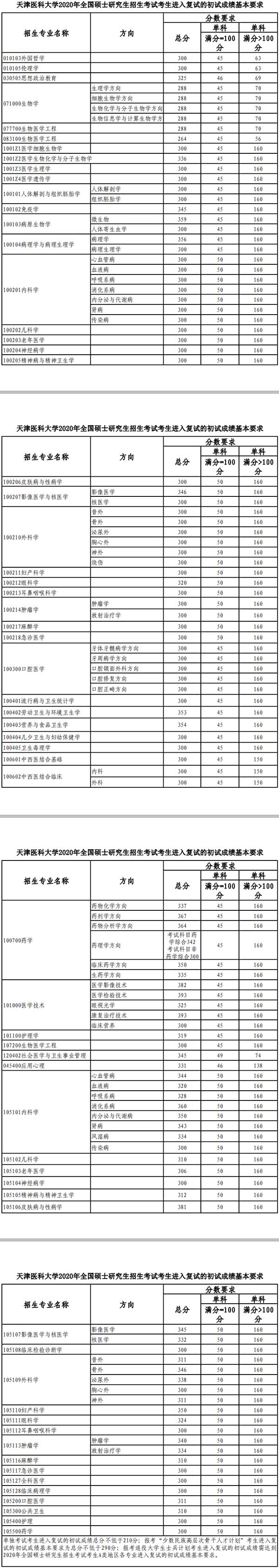 复试分数线.jpg 复试分数线.jpg