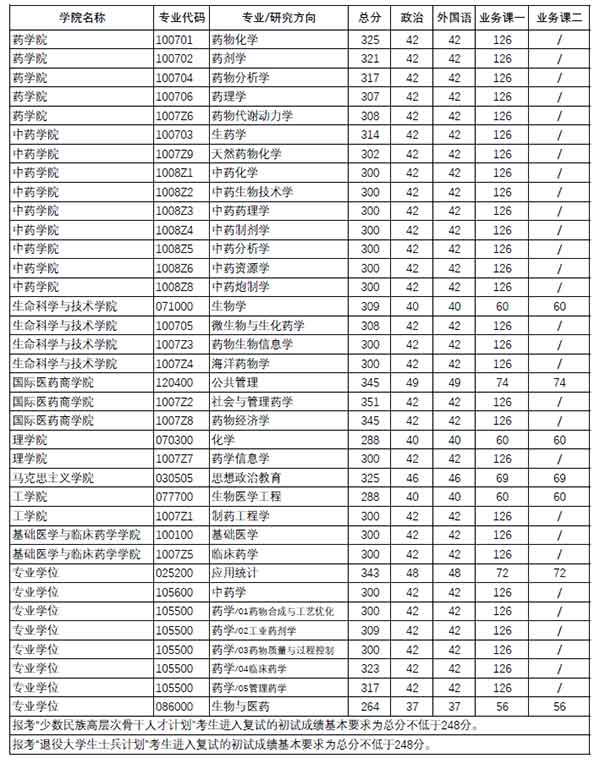 复试分数线.jpg 复试分数线.jpg
