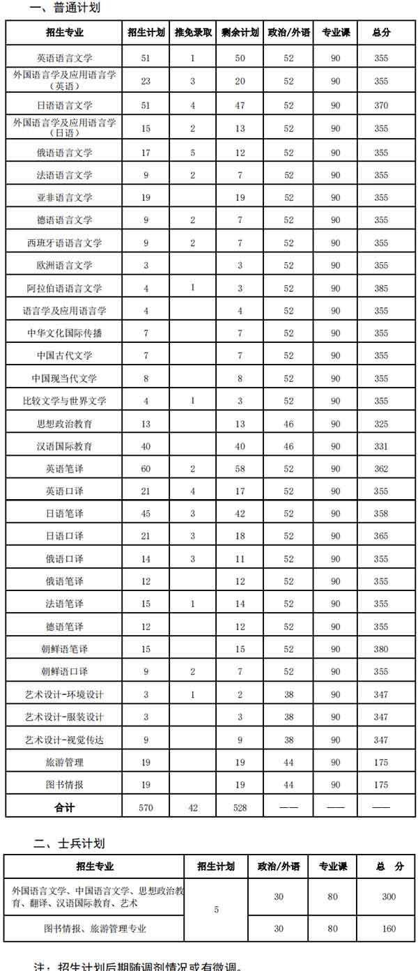 复试分数线.jpg 复试分数线.jpg