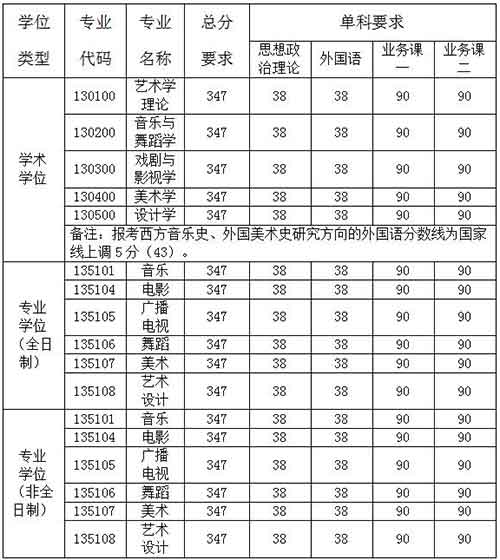 复试分数线.jpg 复试分数线.jpg