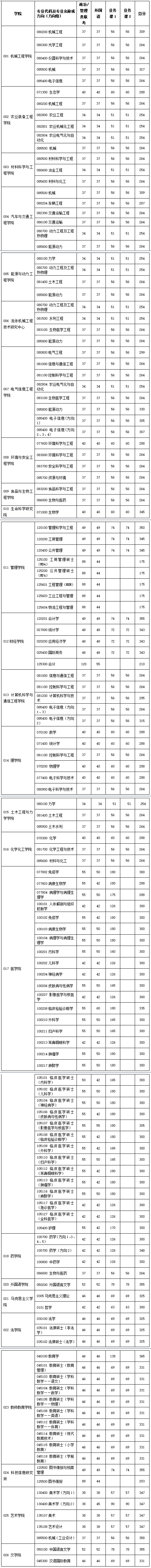 江苏大学2020年硕士研究生复试分数线.png 江苏大学2020年硕士研究生复试分数线.png