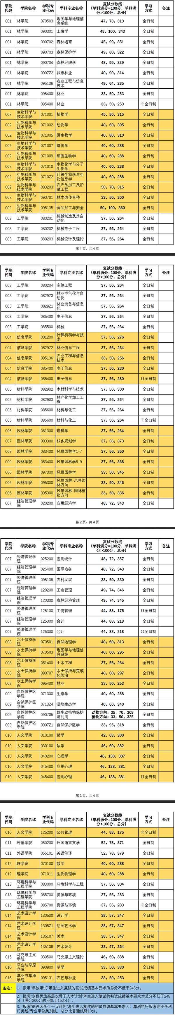 分数线.jpg 分数线.jpg