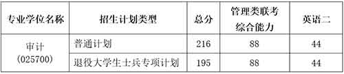 上海立信会计金融学院2020考研复试分数线.jpg 上海立信会计金融学院2020考研复试分数线.jpg